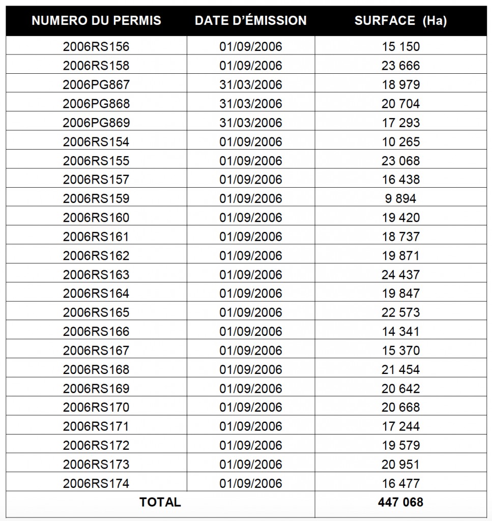 Permits in the Lower St. Lawrence-Gaspé area in 2006